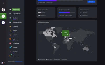 Dasboard statistique ccup.io